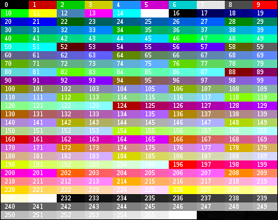 Screenshot of the 256-colors.sh script