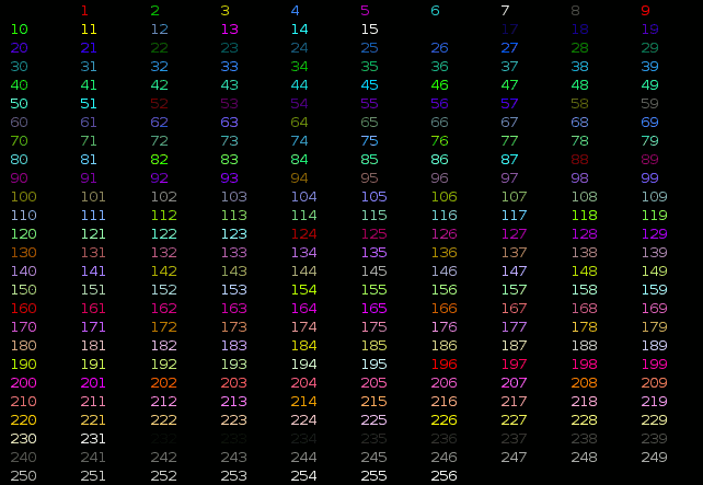 256 Color Chart